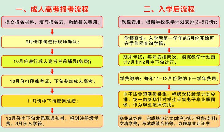 函授报考流程哪里有.jpg