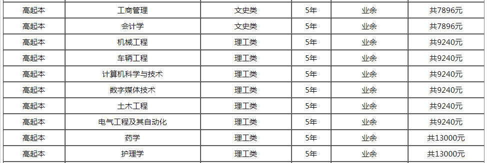 科大高起本专业.png