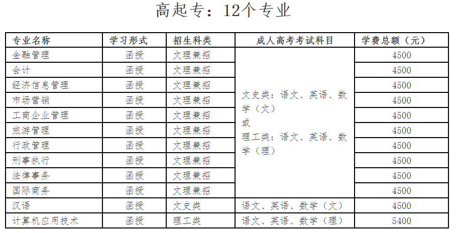 民大高起专专业.png