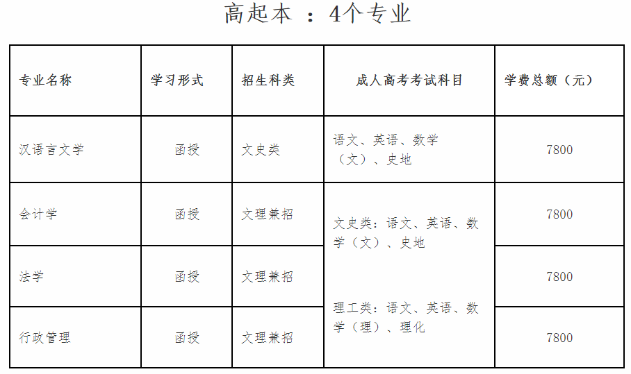 民大高起本专业.png