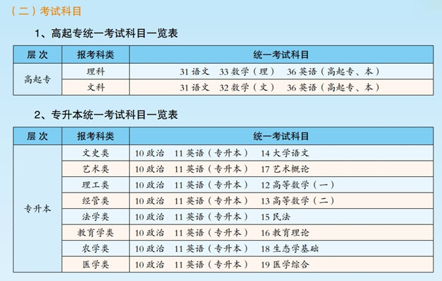 南宁师范大学考试科目.png
