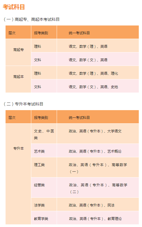 广西教育学院考试科目.png