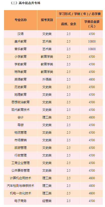 广西教育学院招生专业 1.png