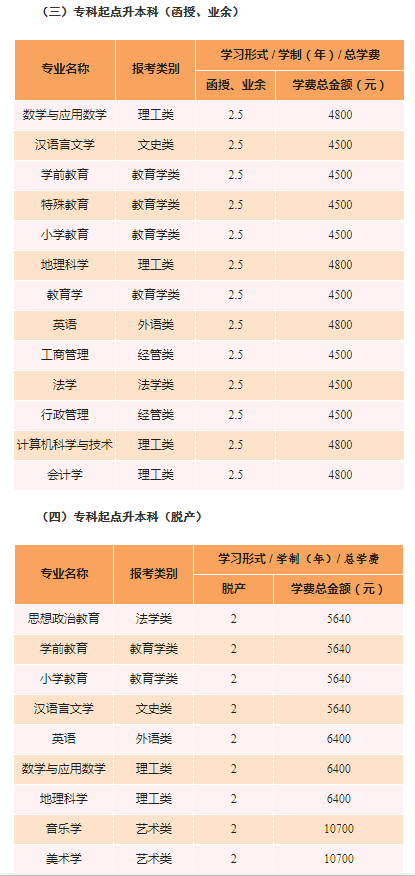 广西教育学院招生专业 2.png
