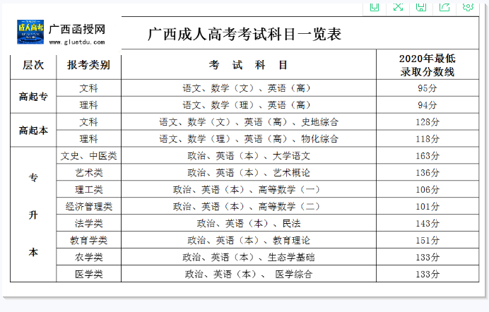 2021年成人高考录取分数线.png