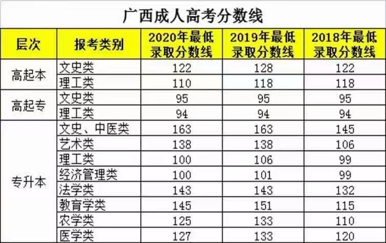 2020成考录取分数.jpg