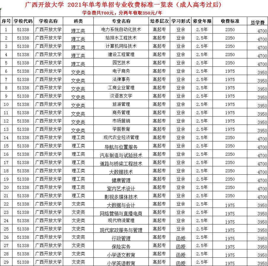 广西开放大学价格表.jpg