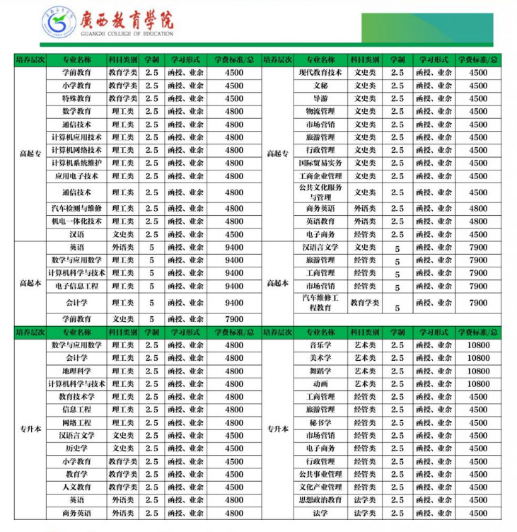 广西教育学院招生专业表.png