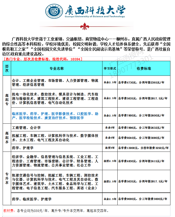 2020年广西科技大学成人函授招生专业表.png