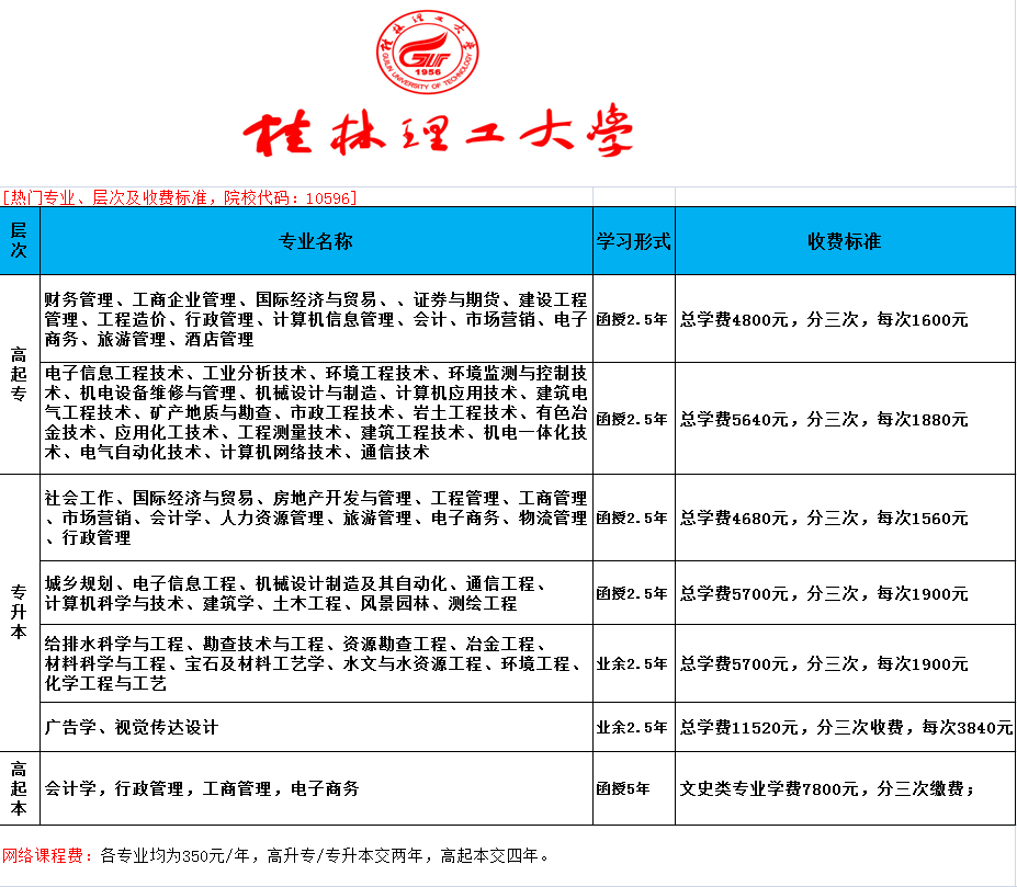 桂林理工大学成人高考报名.png