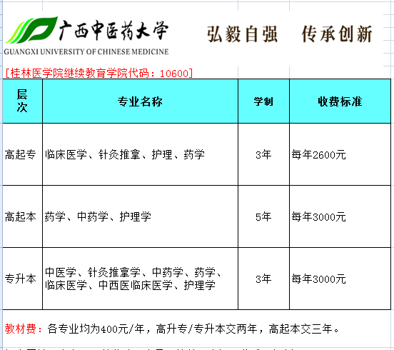 广西中医药大学函授招生专业.png
