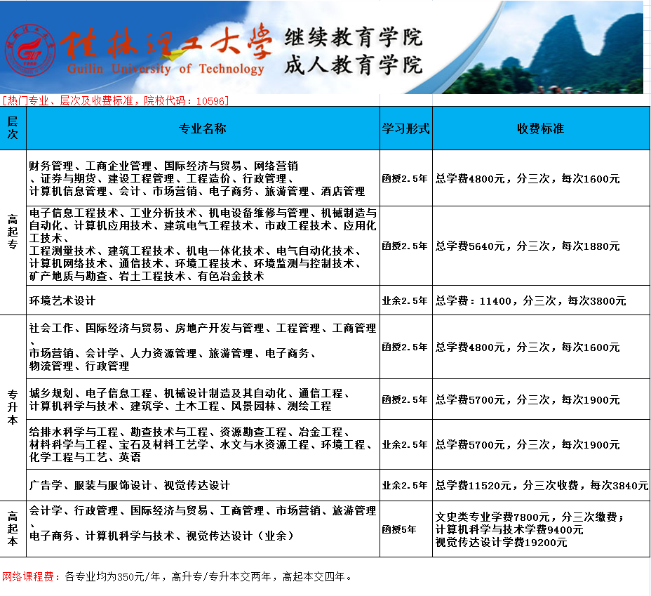 桂林理工大学函授大专本科招生表.png