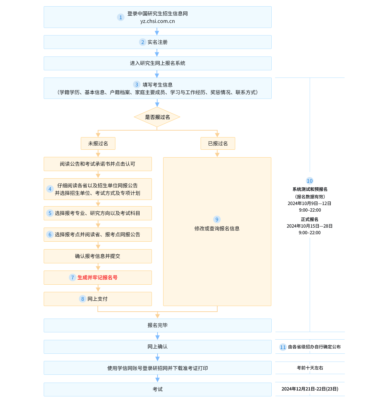 网报流程图.png