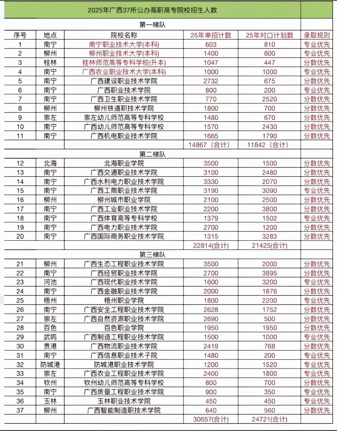 广西公办高职高专招生人数表.jpg