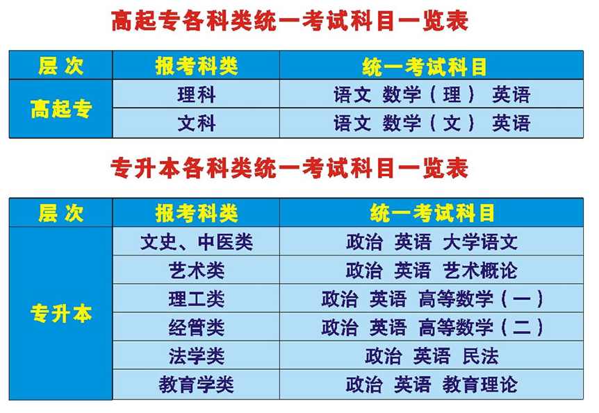 成人高考考试科目_副本.jpg