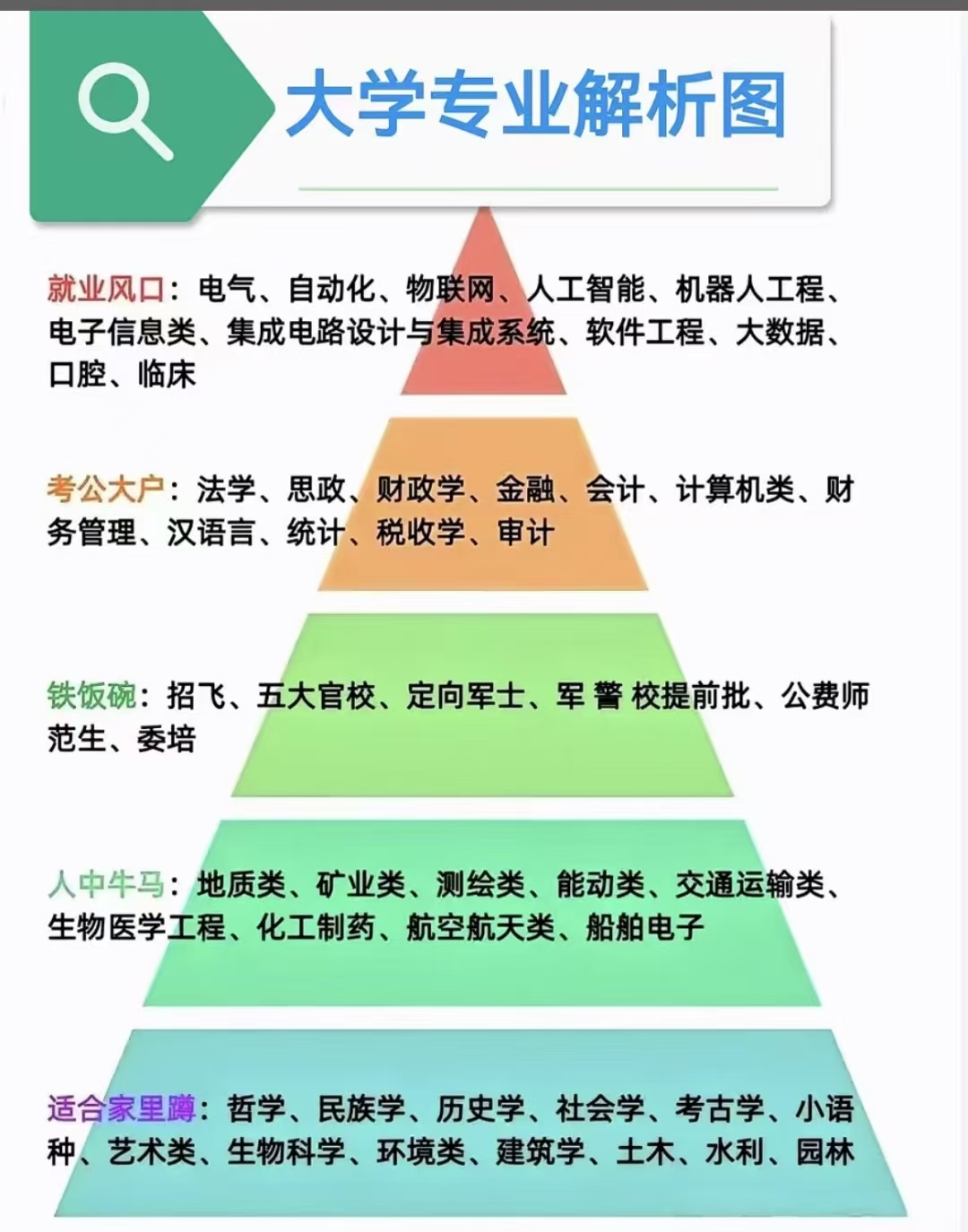 高考单招志愿填报 选什么专业好.jpg